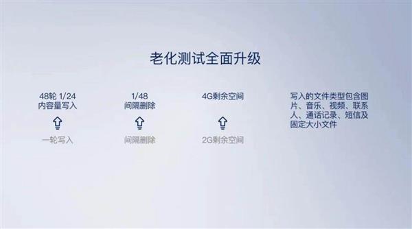 鲁大师20款手机久用流畅测试  OPPO夺得第一